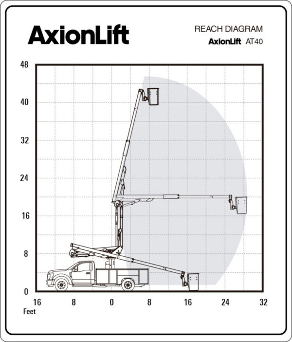 AT40 – AxionLift – Articulating Aerial Lift